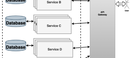 Micro Service Architecture